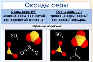 Название оксидов серы и строение молекулы
